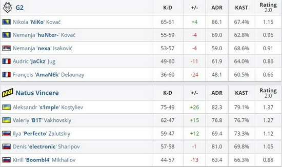 暴雪风暴英雄重大改版预示着MOBA游戏的未来