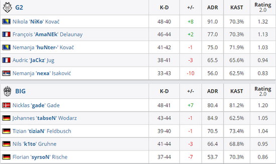 2023全球电竞之都排名揭晓 上海荣登第一